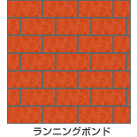 ランニングボンド