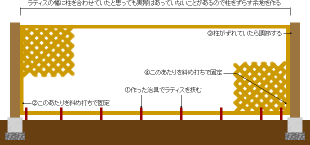 ラティスDIYのイメージ