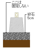 支柱束石の構造図