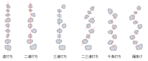 飛び石の敷き方 Diy初心者が庭 外構を自作